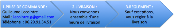 Processus de commande de champagne