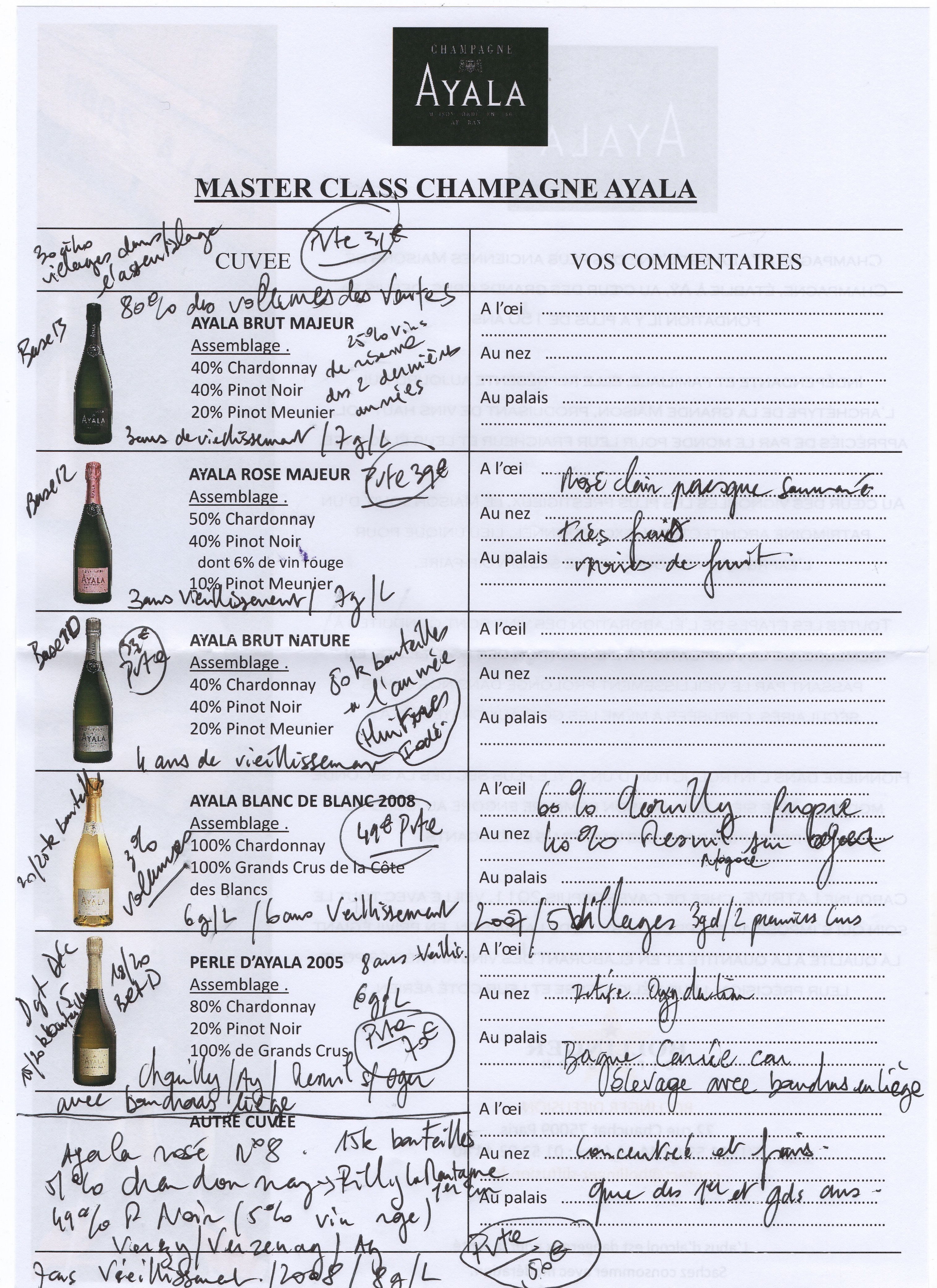 Notes des champagnes Ayala dégustés ce matin